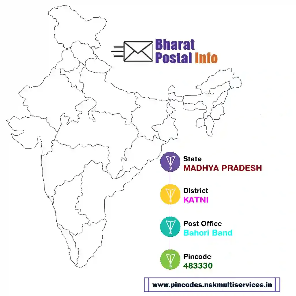 madhya pradesh-katni-bahori band-483330